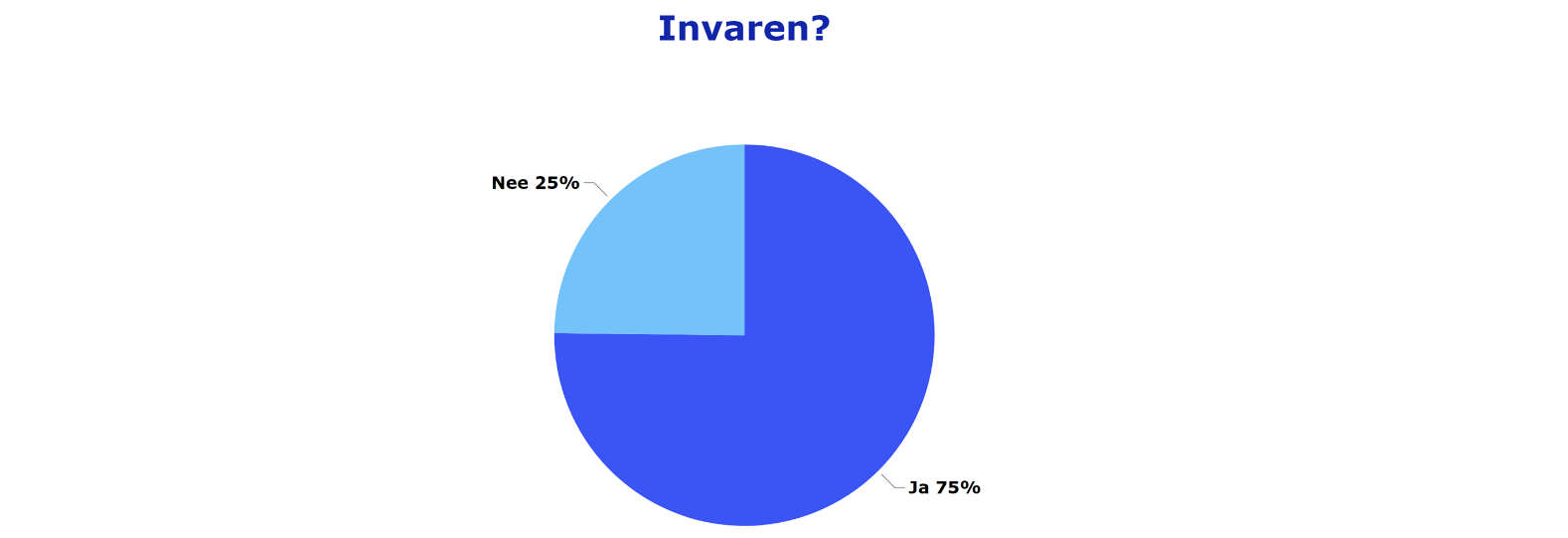 Invaren