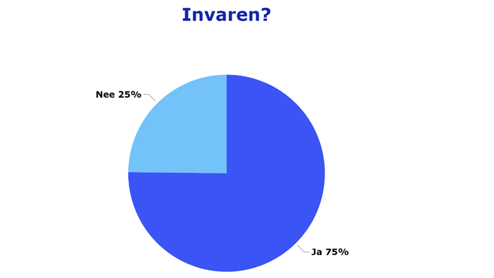 Invaren