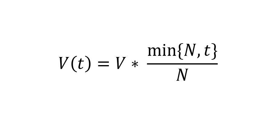 Formule 1