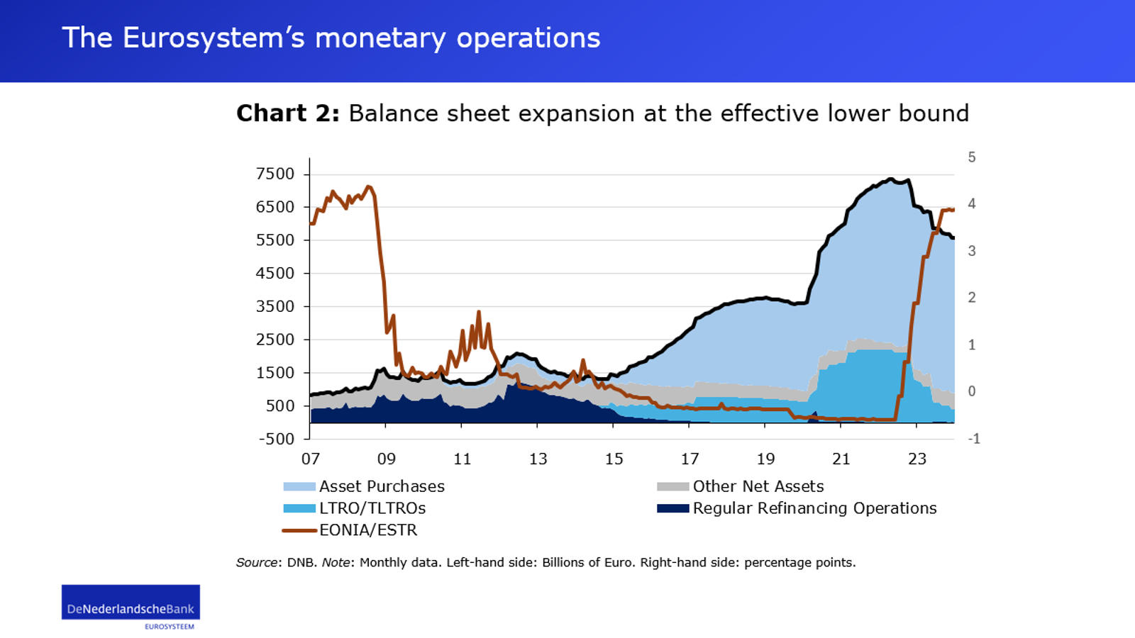 Balance sheet expansion and the ELB