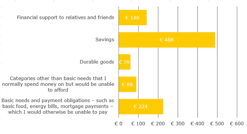 Figure 2 money spent