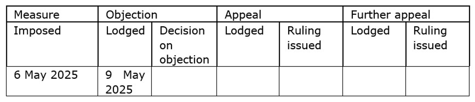Table Fine for bunq B.V.