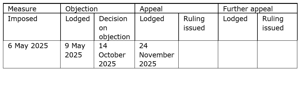 Table Fine for bunq B.V.