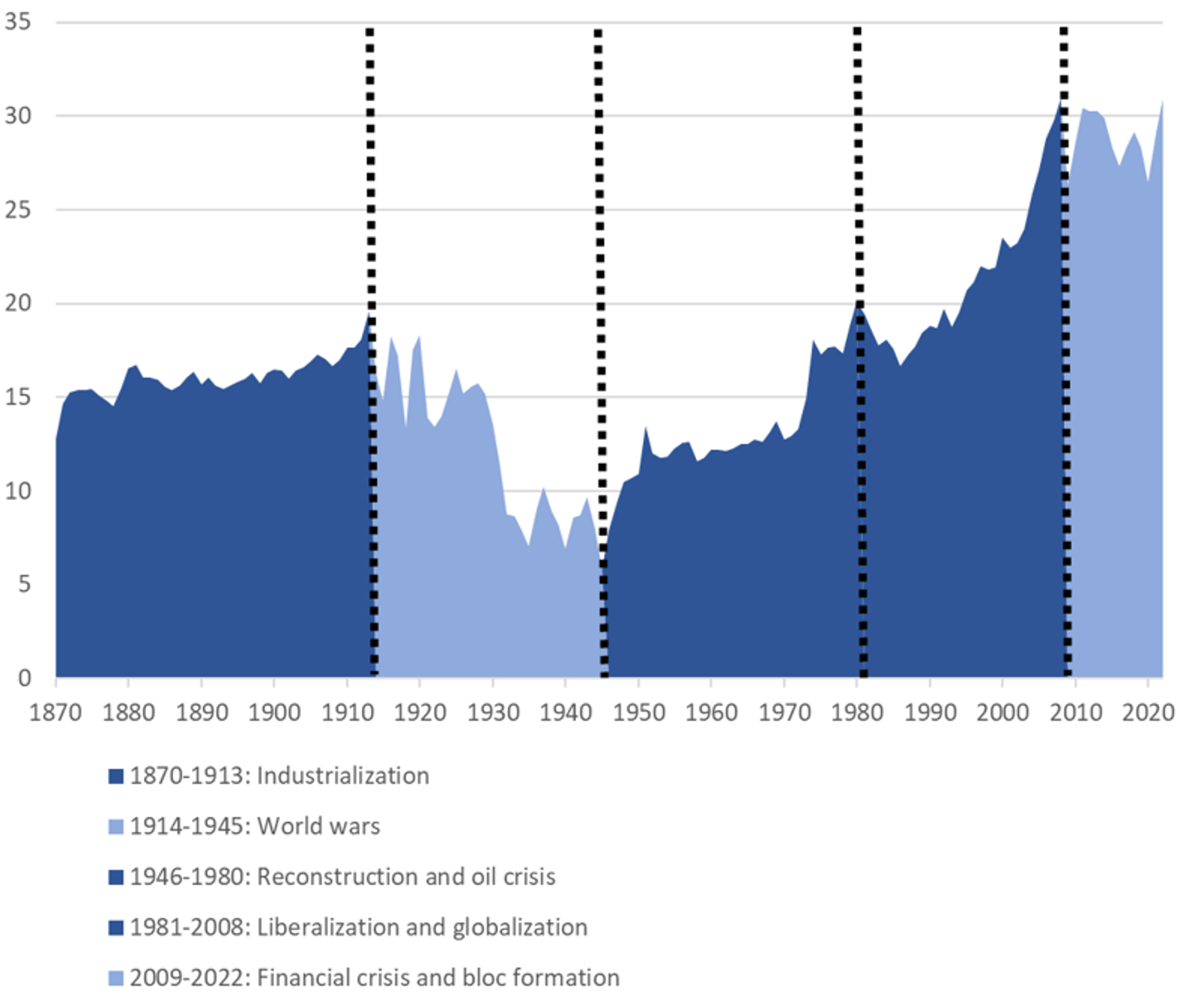 Free trade, economic growth, prosperity