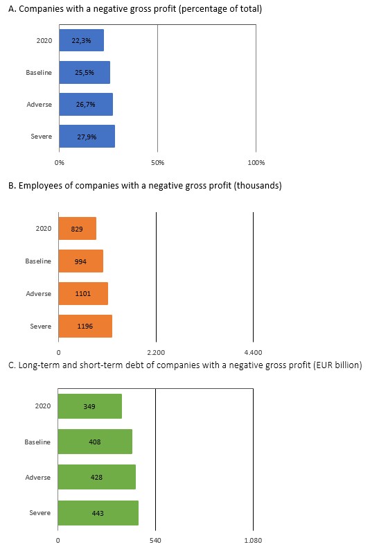 Key figures for each energy scenario