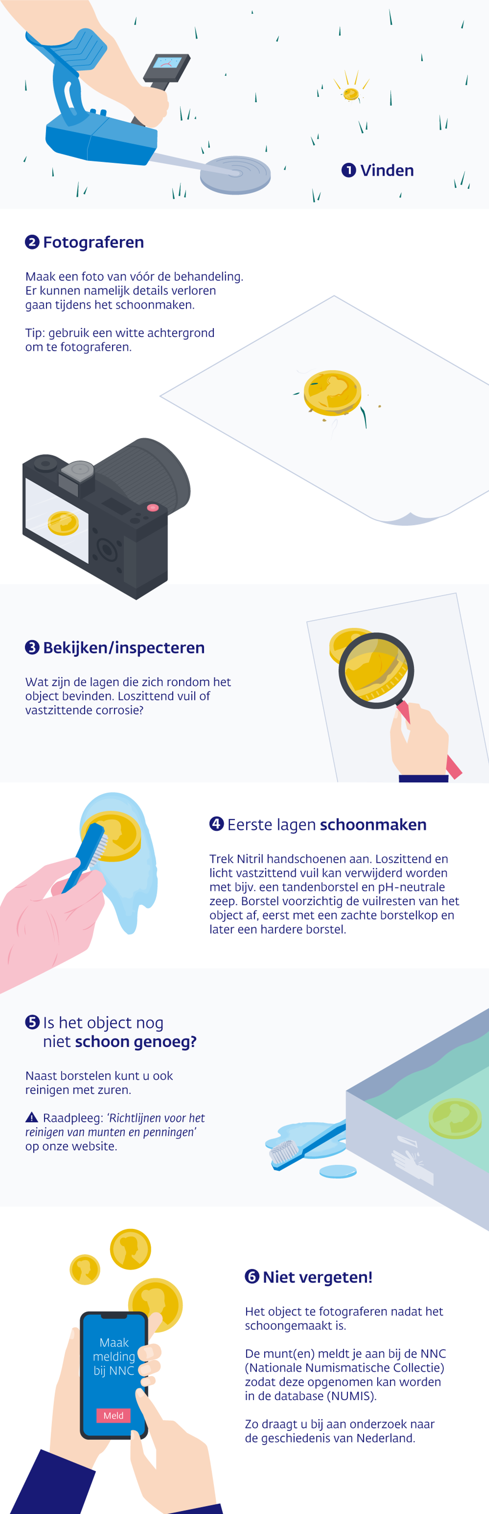 Infographic over numismatische collectie