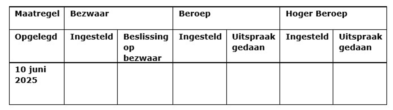 Tabel Boete voor ABN AMRO Bank N.V. wegens overtreden bonusverbod