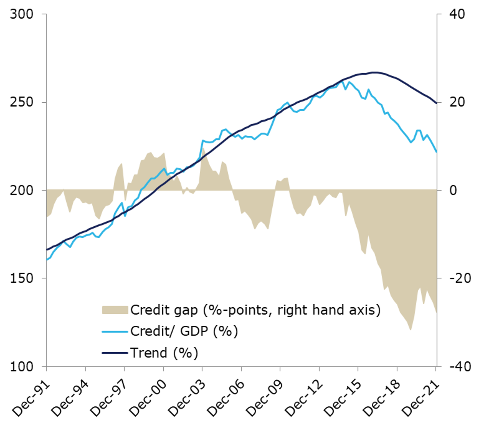 De credit gap voor Nederland en de bijbehorende buffer guide