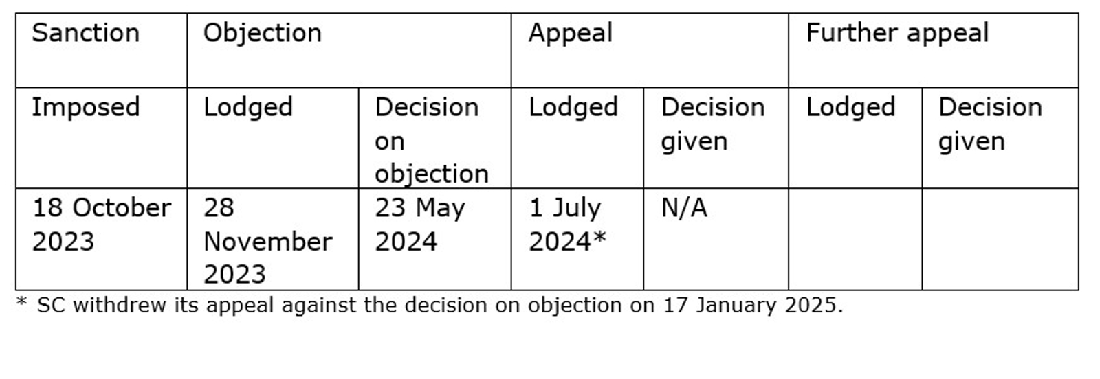 Suri-Change’ licences withdrawn for failure to meet statutory obligations