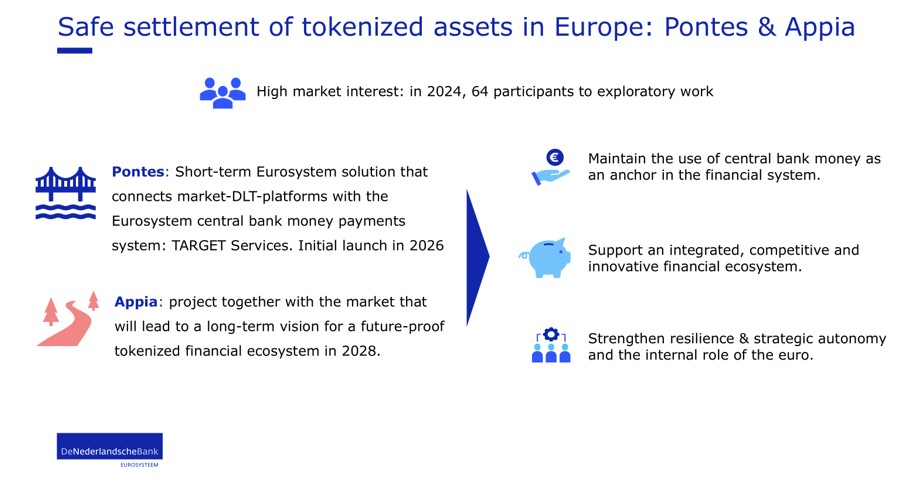 Safe settlement of tokenized assets in Europe
