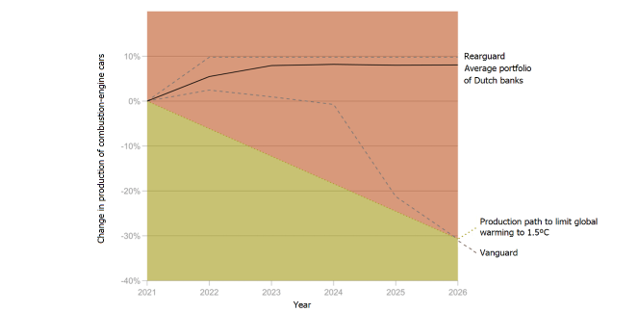 Production of combustion-engine cars
