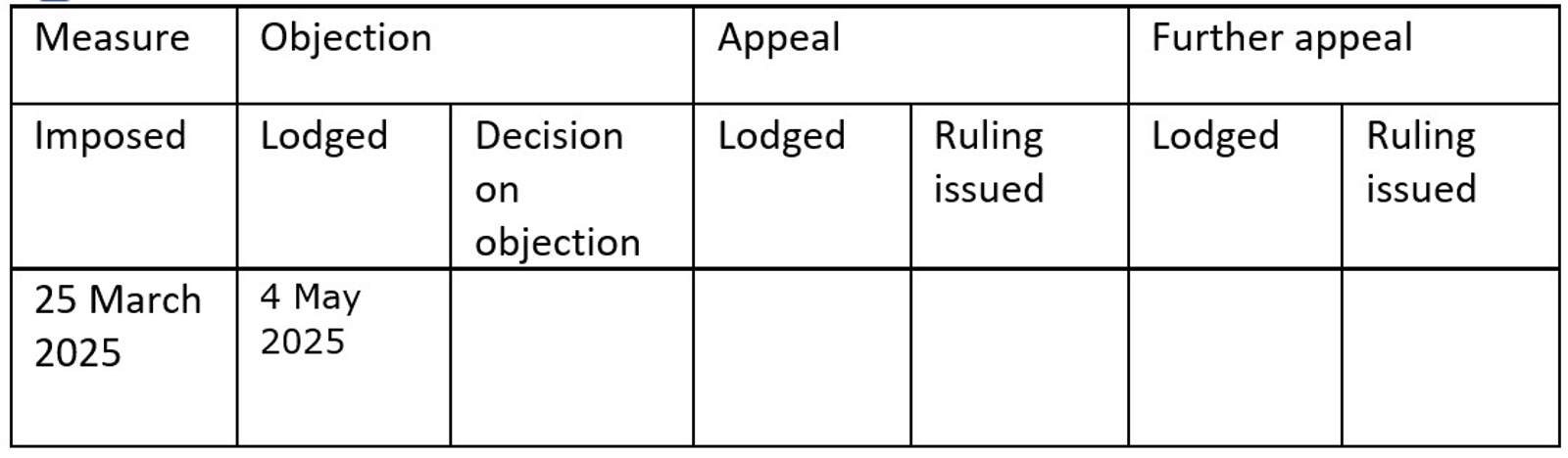 Table trustkantoor Amicorp