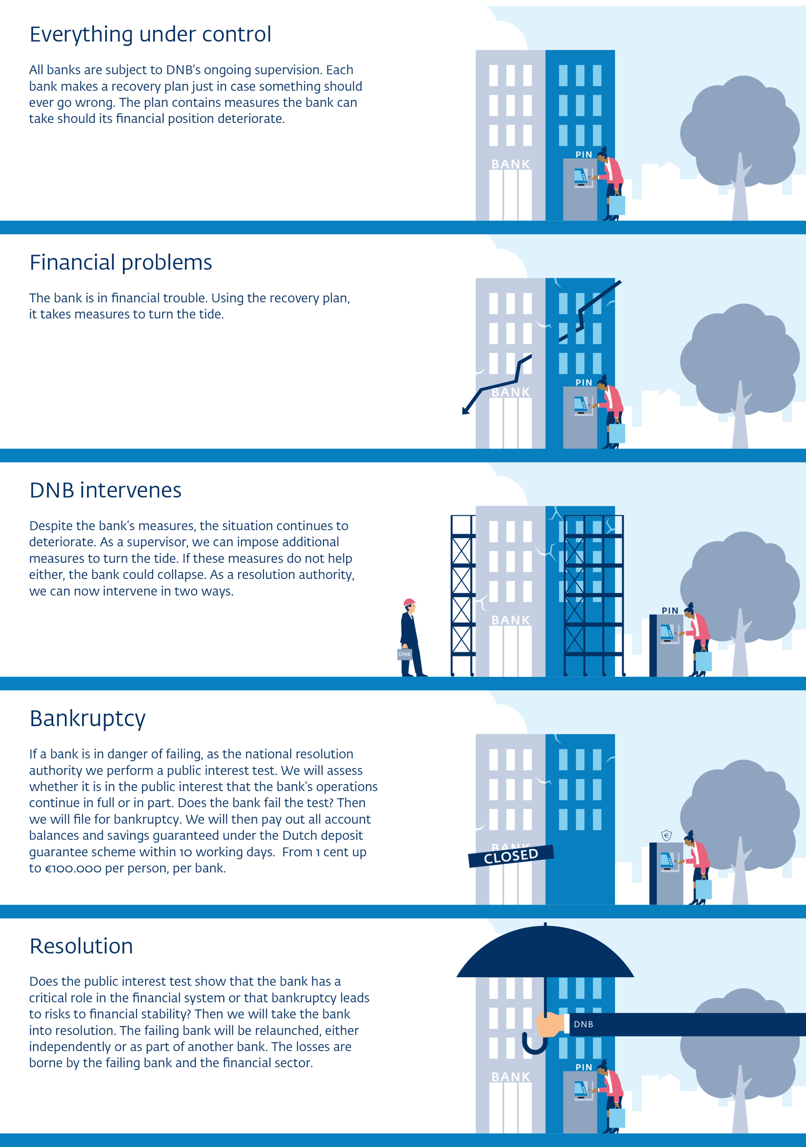 Infographic about resolution