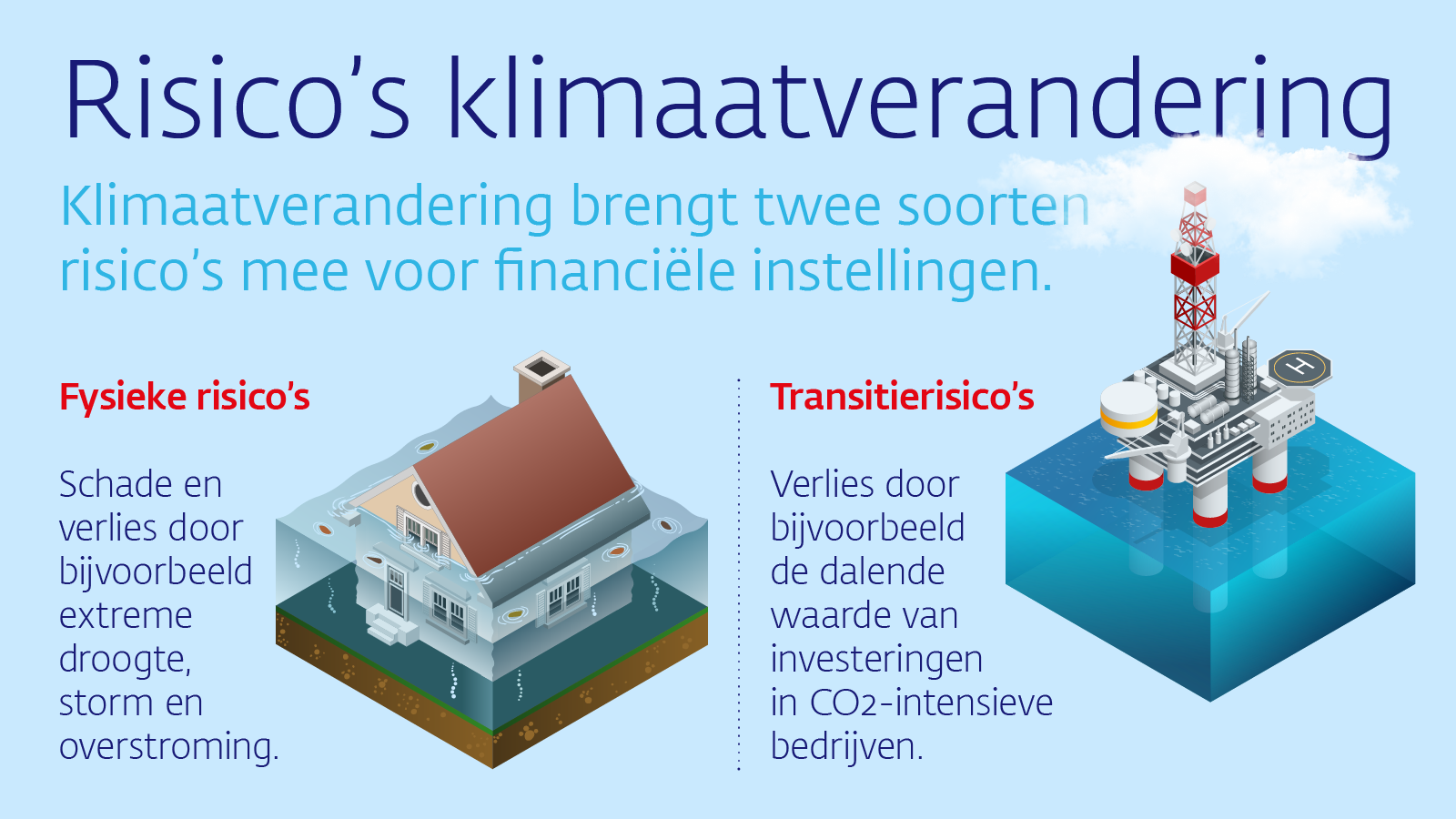 Risico's klimaatverandering