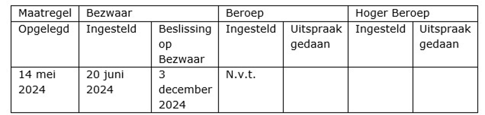 Tabel DTS Dutch Trust Services