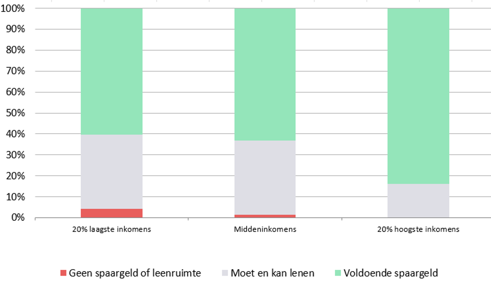 Financieringsmogelijkheden van huiseigenaren om woning te verduurzamen (2022) Financieringsmogelijkheden van huiseigenaren om woning te verduurzamen (2022)