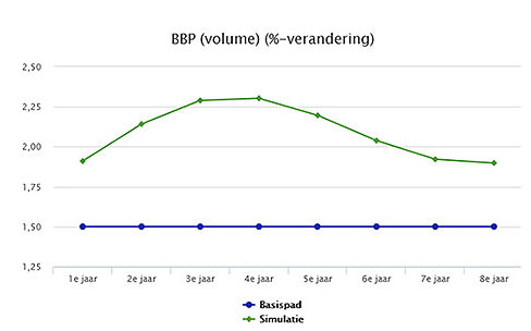 BBp volume