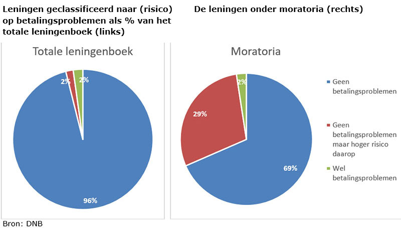 Leningen
