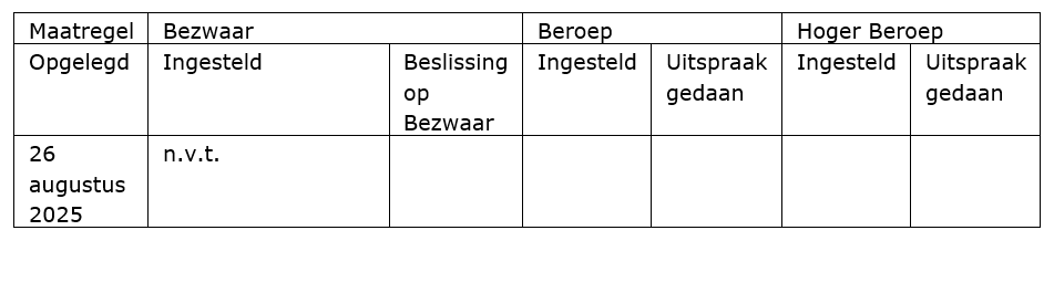 Tabel Besluit tot het opleggen van een bestuurlijke boete aan UpToMore B.V.