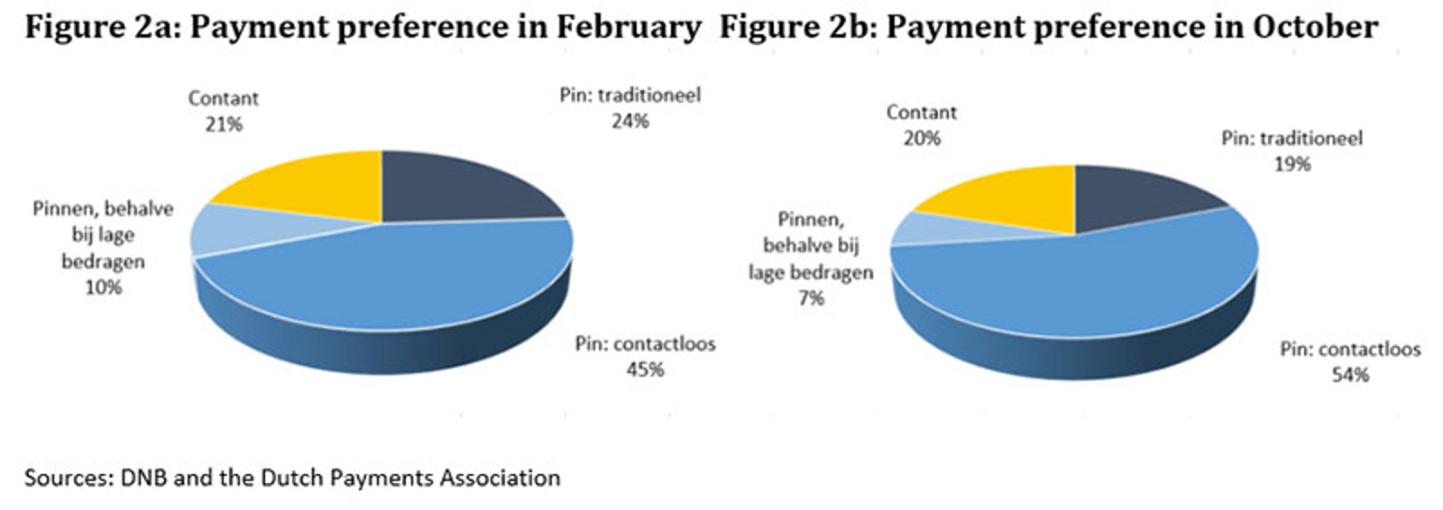 Payment preference