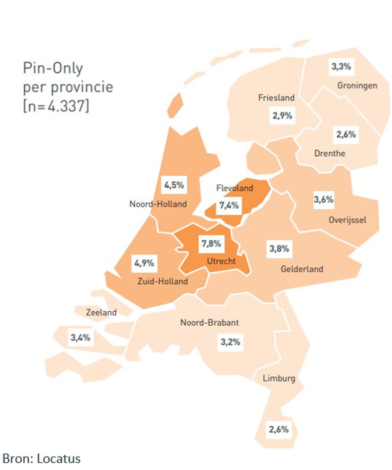 Aandeel pin-only winkels per provincie Aandeel pin-only winkels per provincie