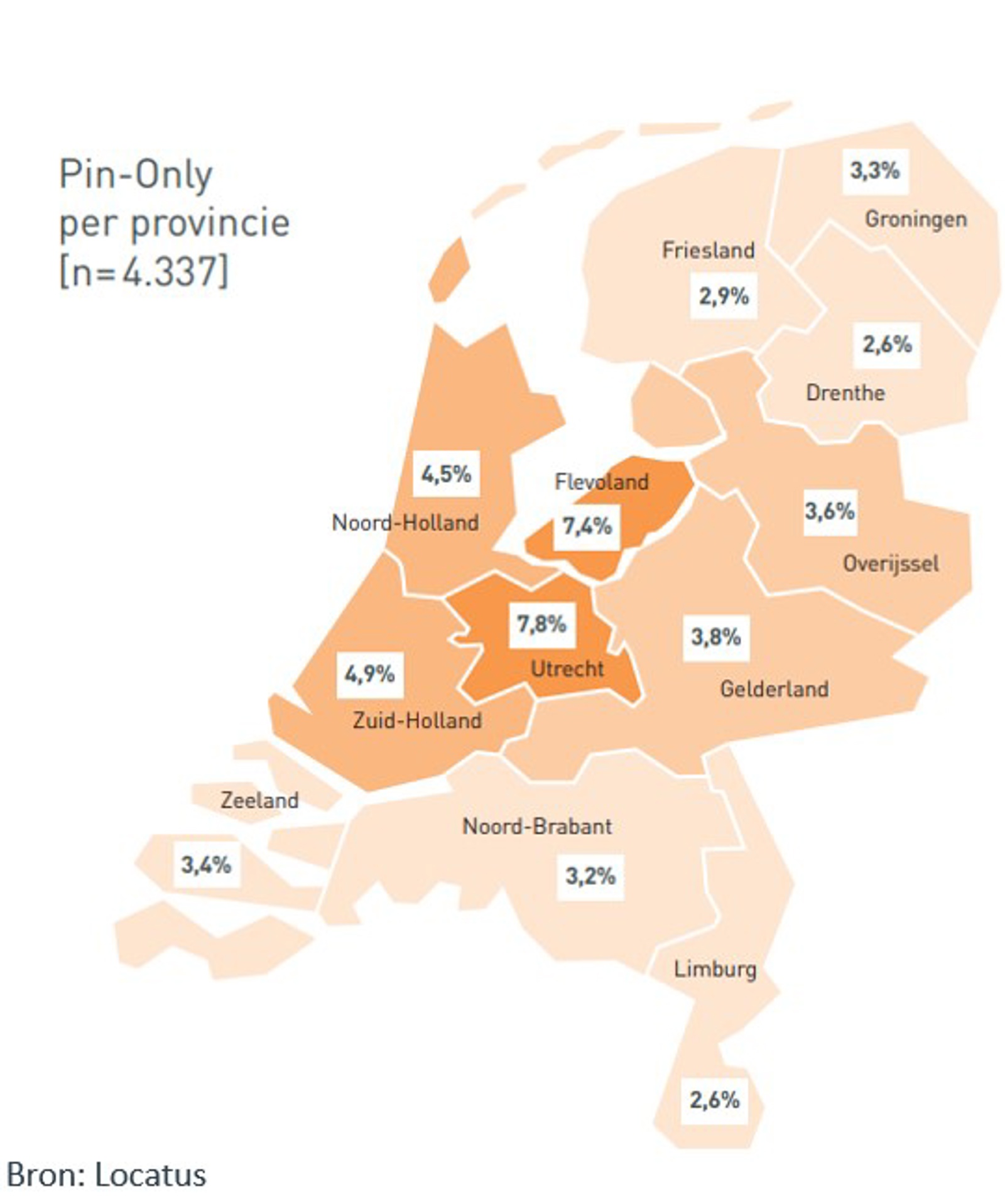 Aandeel pin-only winkels per provincie