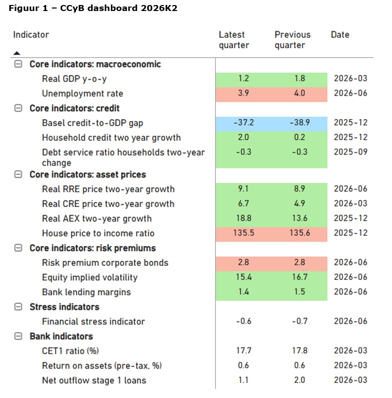 CCyB dashboard 2026K2