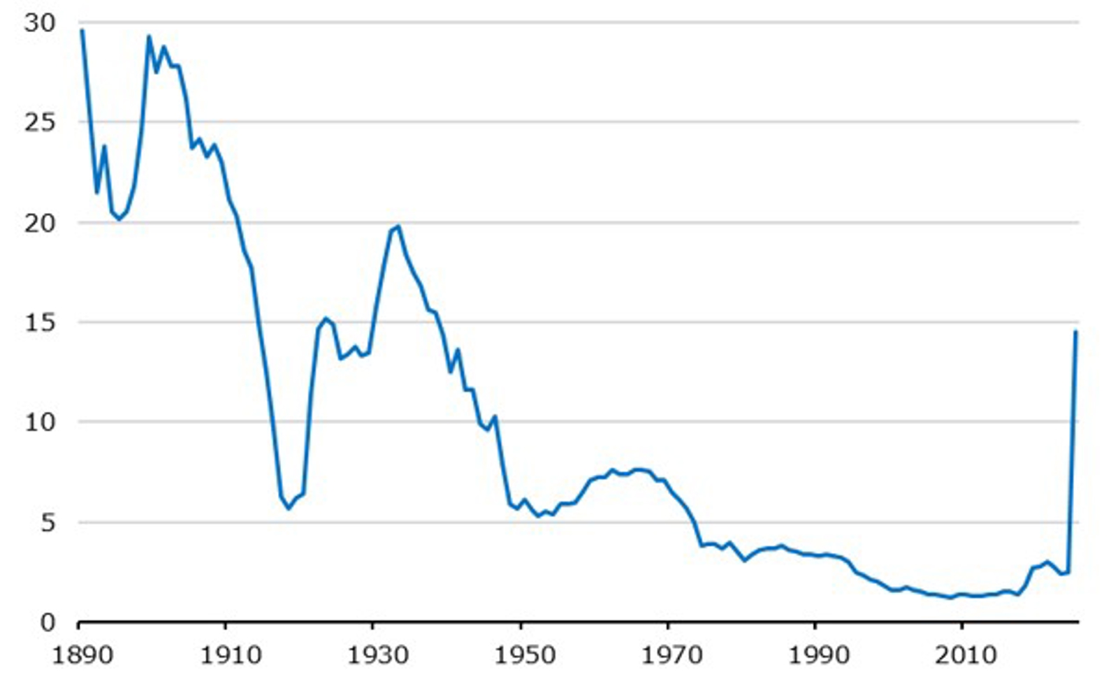 Gemiddelde invoerheffing VS
