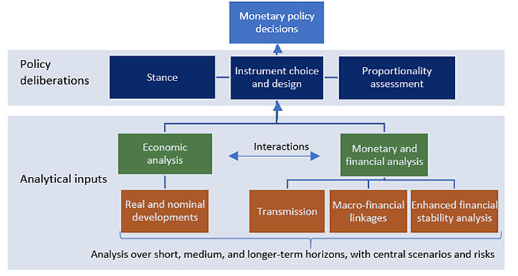 Schematic overview of the new analytical framework