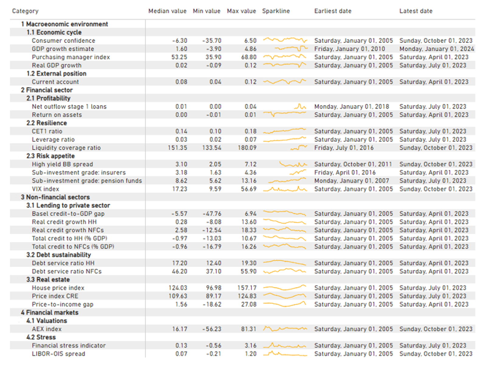 Tabel 1 - Contracyclische Kapitaalbuffer