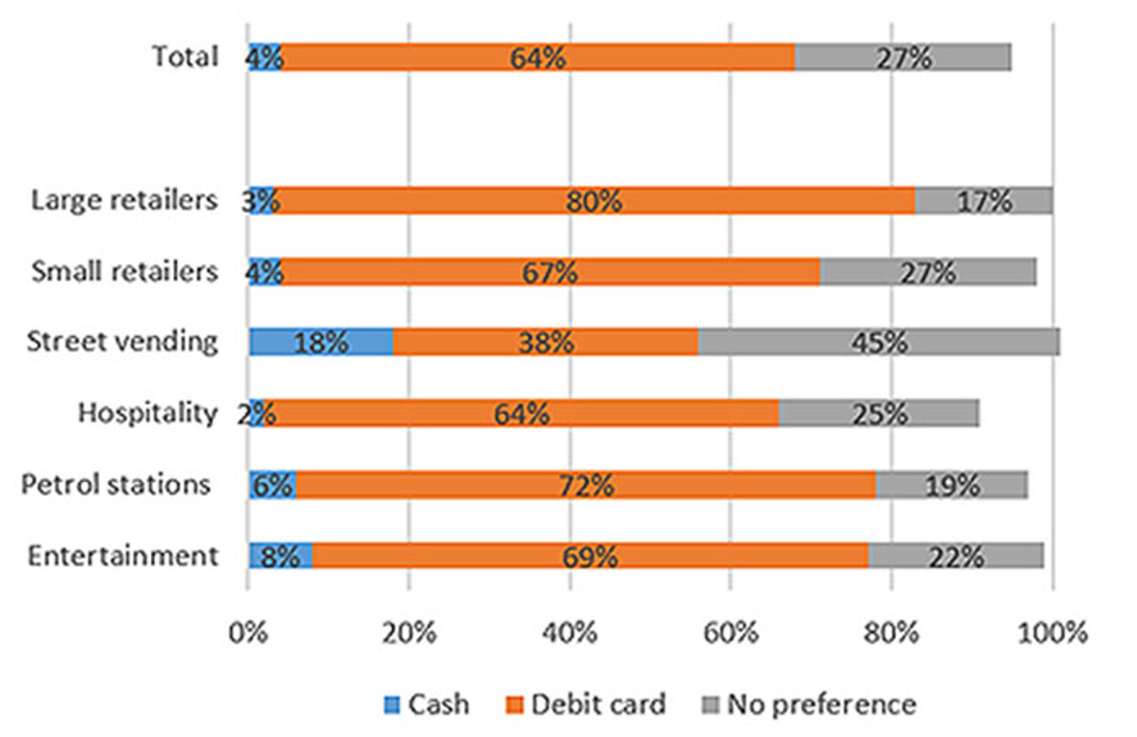 Preferred means of payment (n=999)