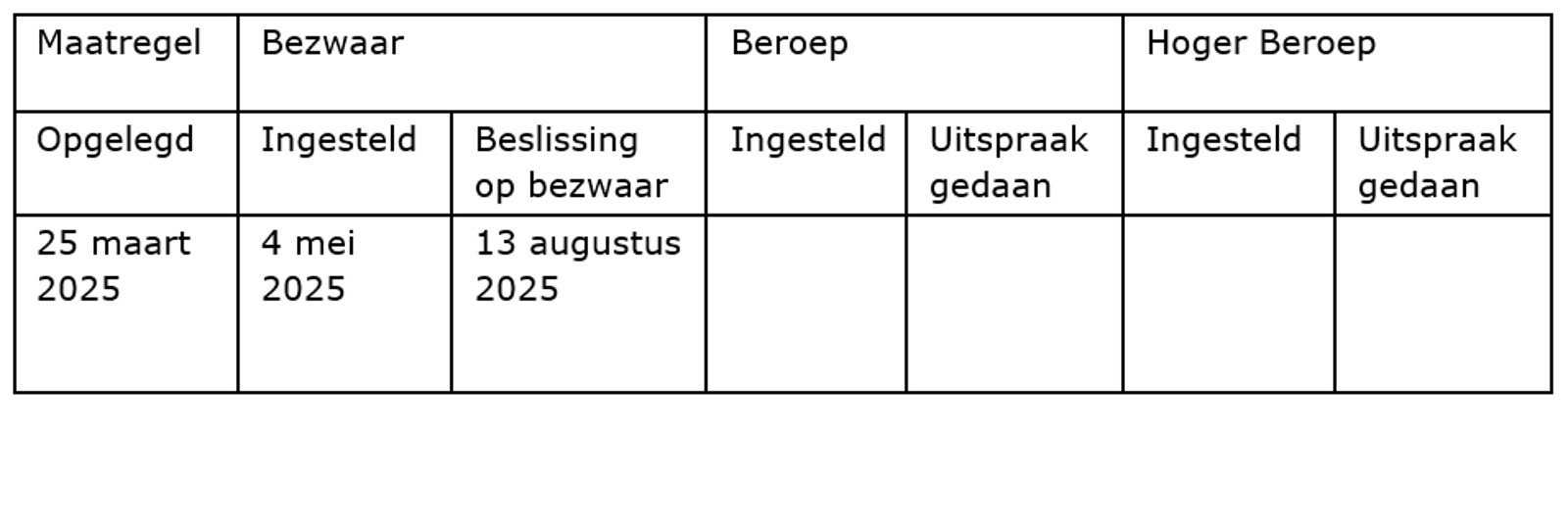 Tabel Boete voor trustkantoor Amicorp wegens onvoldoende cliëntenonderzoek 