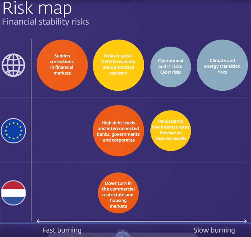 Risk map 