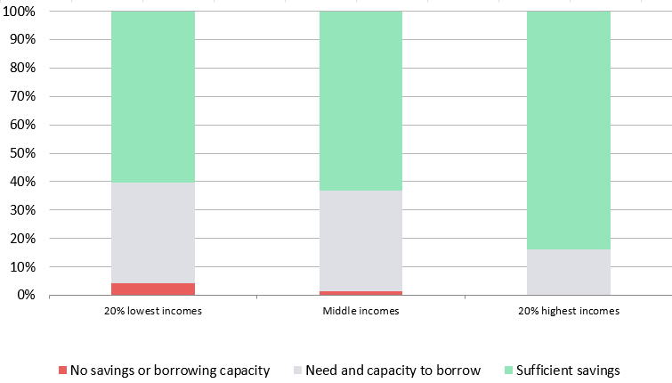 Homeowners' financing options to make homes more climate-friendly (2022)