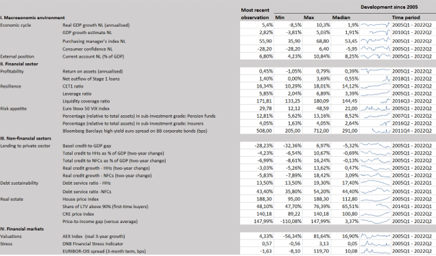 Core indicators for the CCyB framework