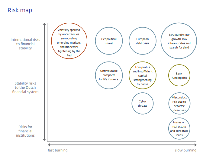 Riskmap financial stability