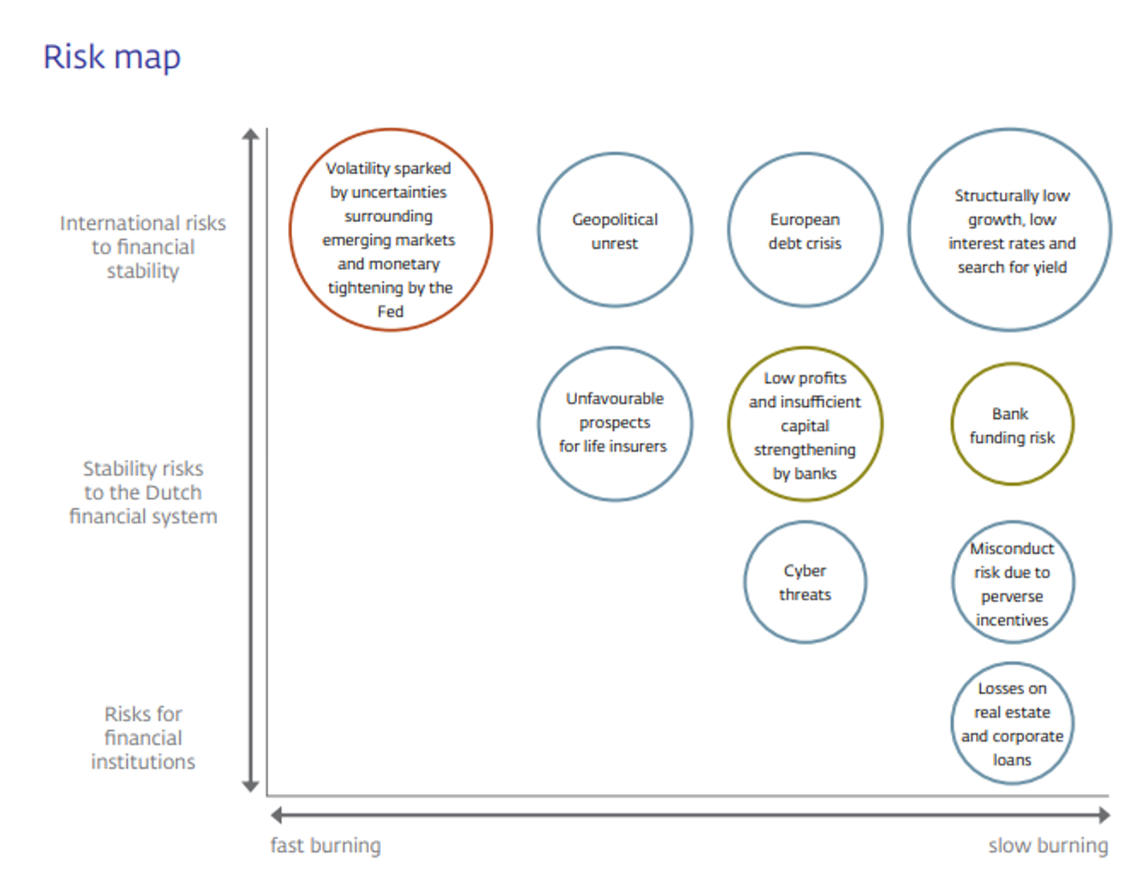 Riskmap financial stability