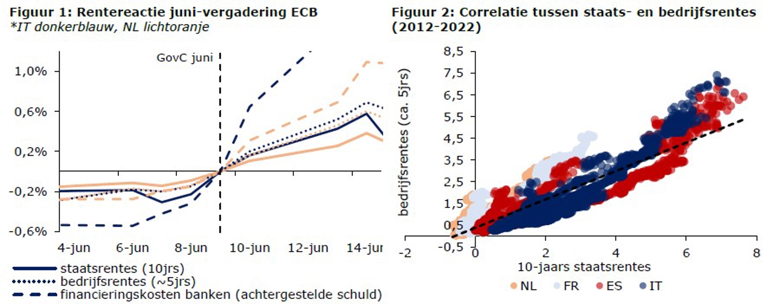 ECB kondigt nieuw transmissie-instrument aan