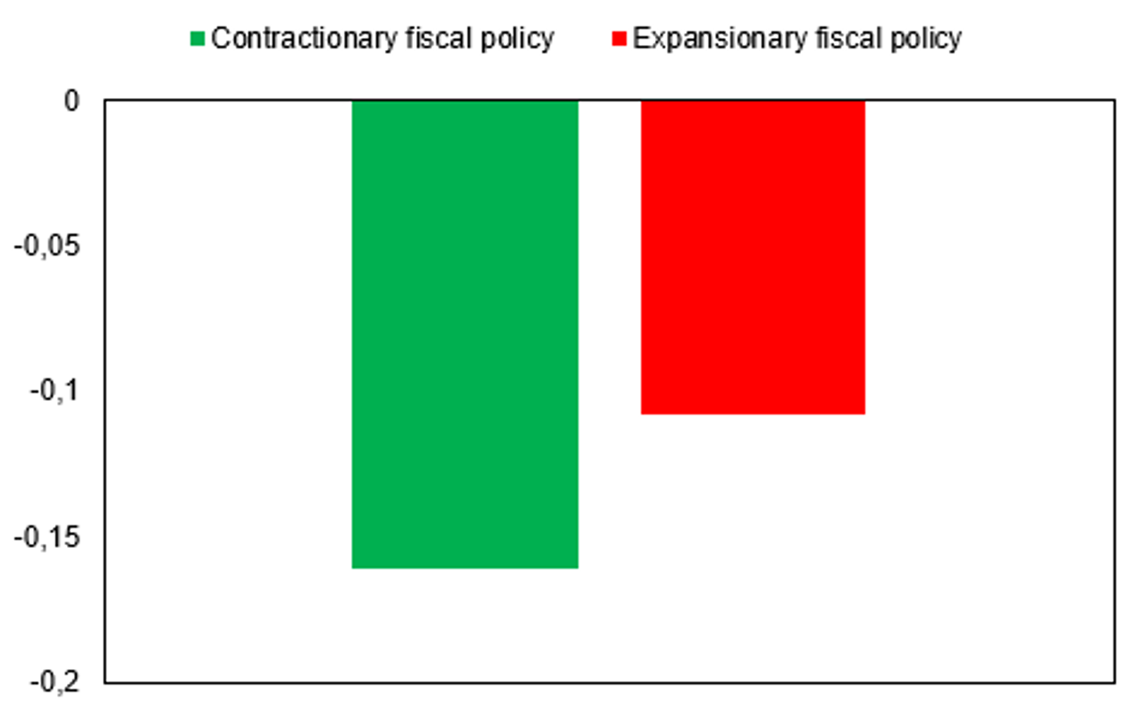 Average inflation response to monetary policy tightening