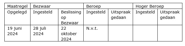  Tabel Sliedrecht B.A