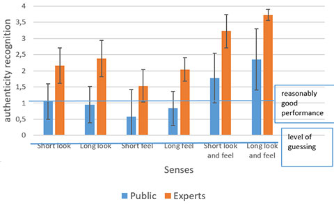 Figure 1 authenticity