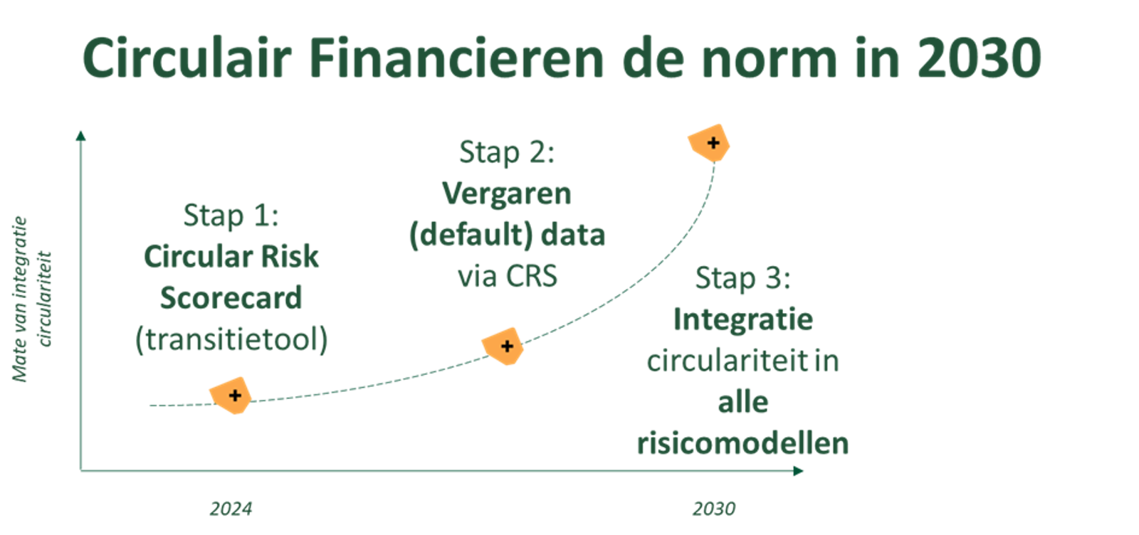 CF De Norm 2023