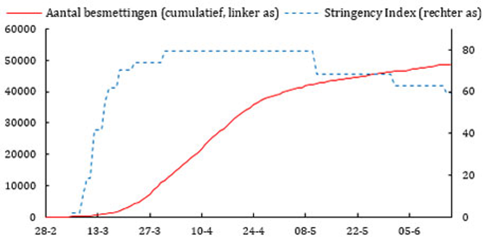 Figuur 1 besmettingen