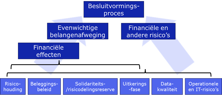 Wettelijk kader invaarbeoordeling en beoordelingsraamwerk