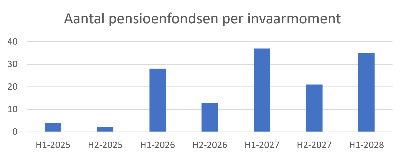 TRANSITIENIEUWS1
