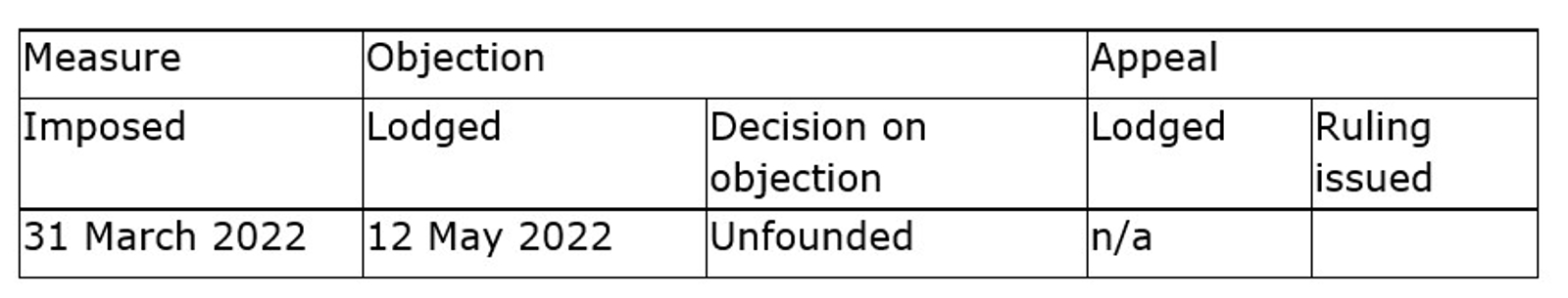 Instruction on trust office Intertrust