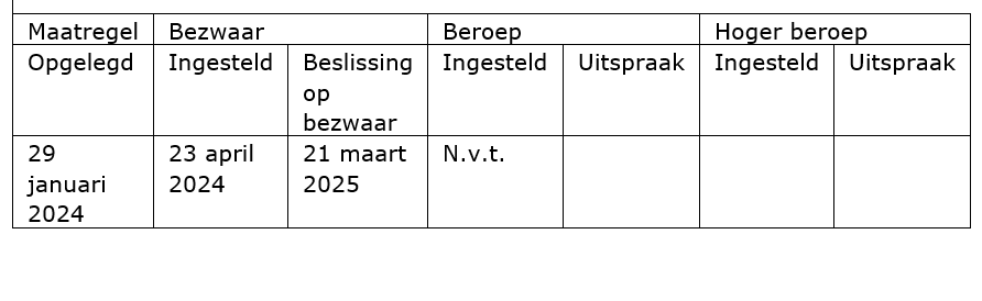 Vergunning van Caleen Financial Services B.V. 