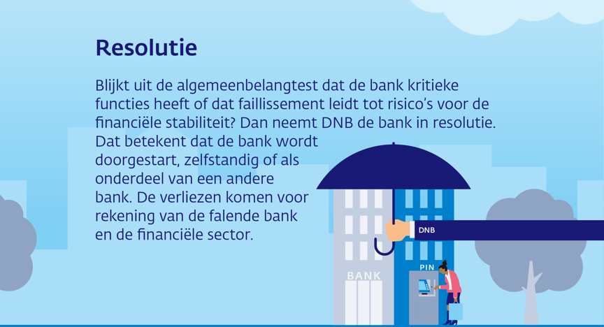 Resolutie