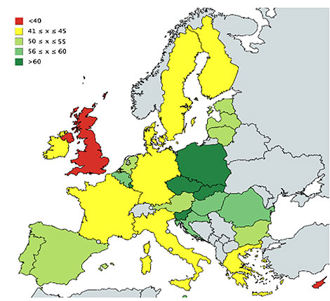 Figures exports