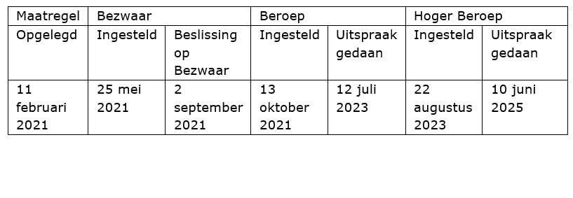 Schema Aanwijzing voor trustkantoor Pan-Invest B.V. in 2021 